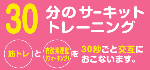 筋トレと有酸素運動